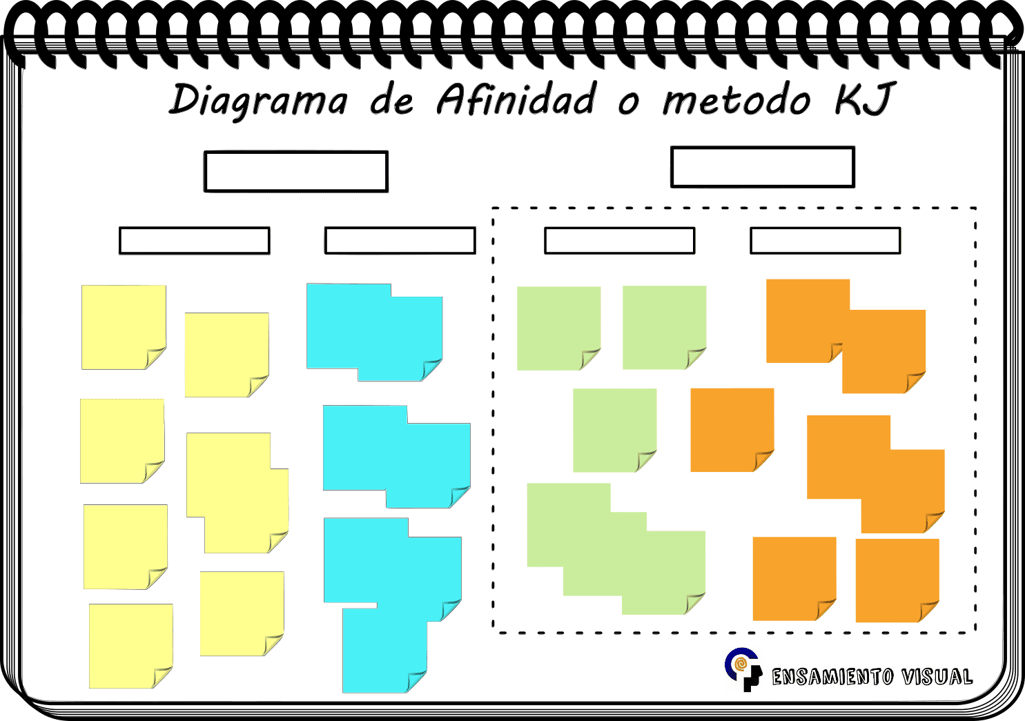 Diagrama de Afinidad o metodo KJ para organizar ideas y resolver problemas