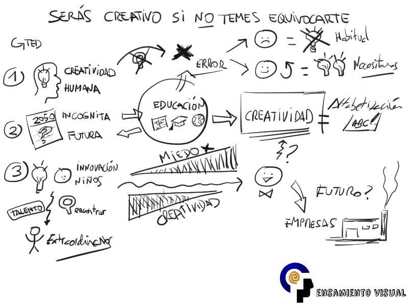 escuelas matan creatividad