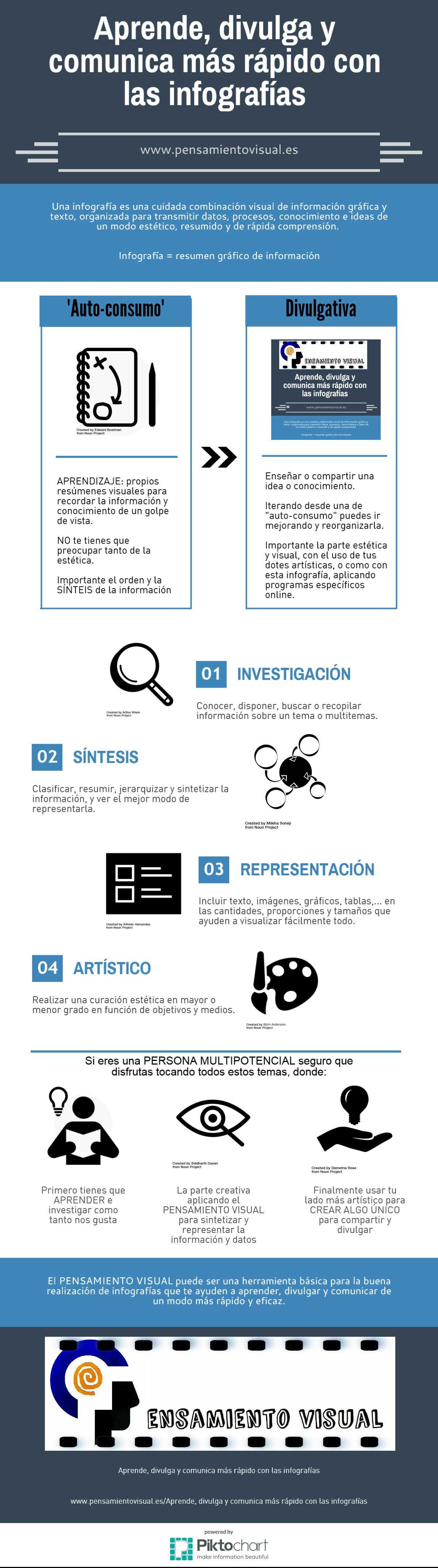 Aprende, divulga y comunica más rápido con las infografías