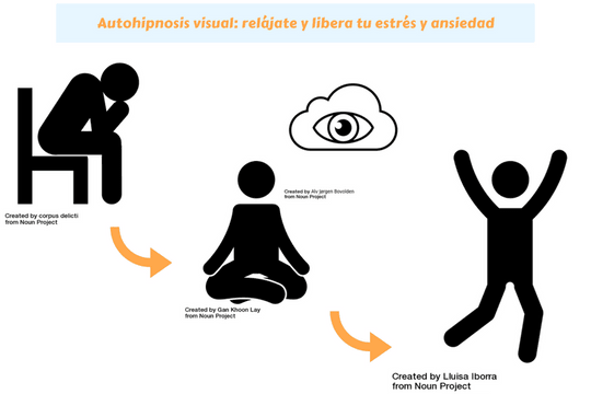 Autohipnosis visual: relájate y libera tu estrés y ansiedad - Featured image