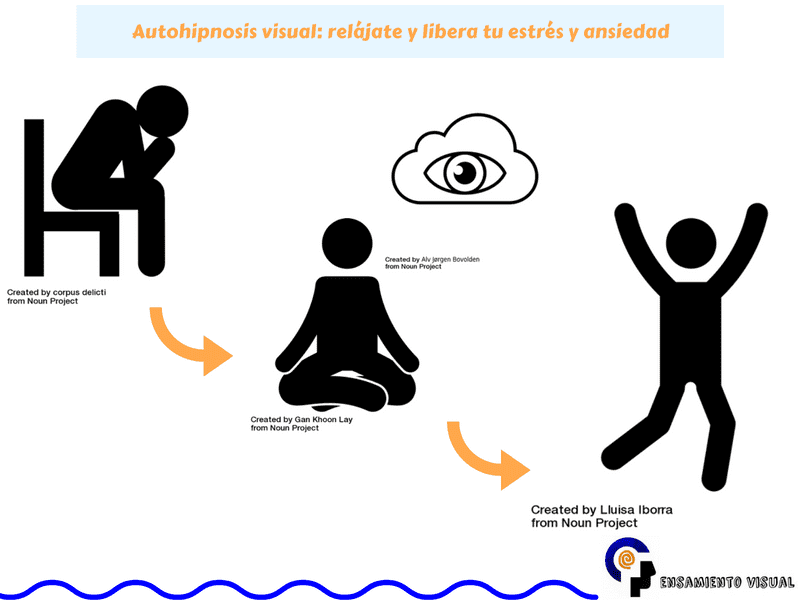 Autohipnosis visual: relájate y libera tu estrés y ansiedad