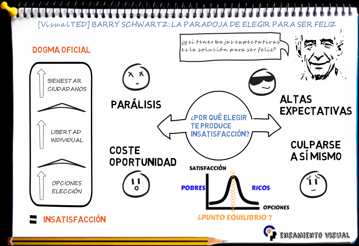 Barry Schwartz: la paradoja de elegir y tener bajas expectativas para ser feliz