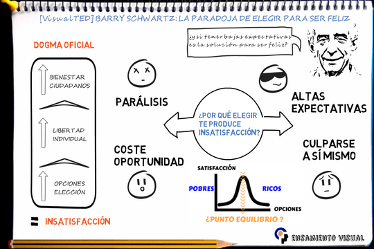 Barry Schwartz: la paradoja de elegir y tener bajas expectativas para ser feliz - Featured image