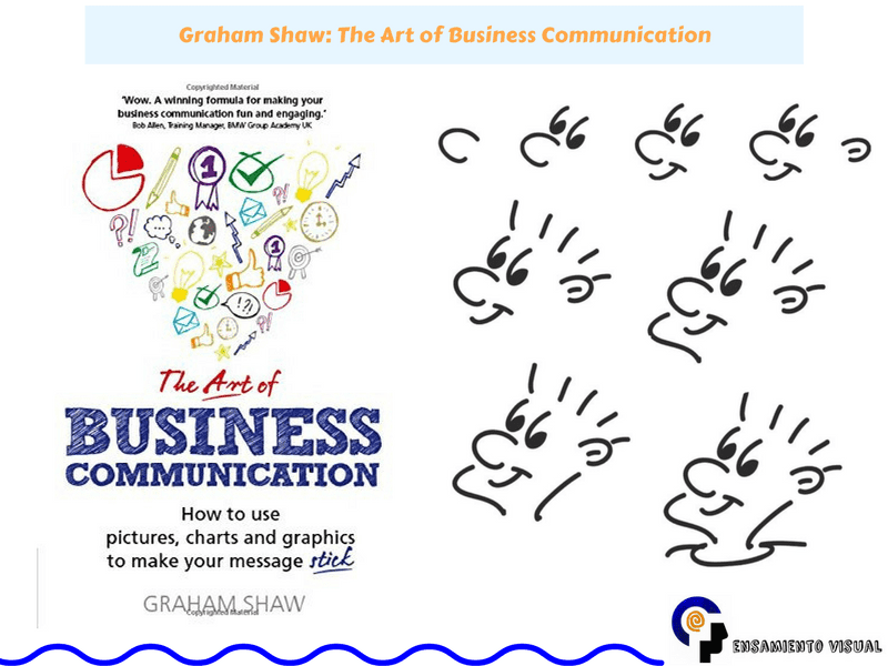 Graham Shaw: The Art of Business Communication