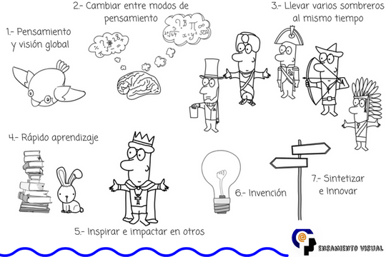 Los 7 superpoderes de las personas multipotenciales - Featured image