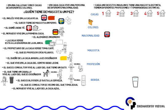 Acertijo de Einstein resuelto fácilmente con el pensamiento visual - Featured image