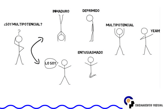 ¿Cómo se yo si soy realmente un multipotencial? - Featured image