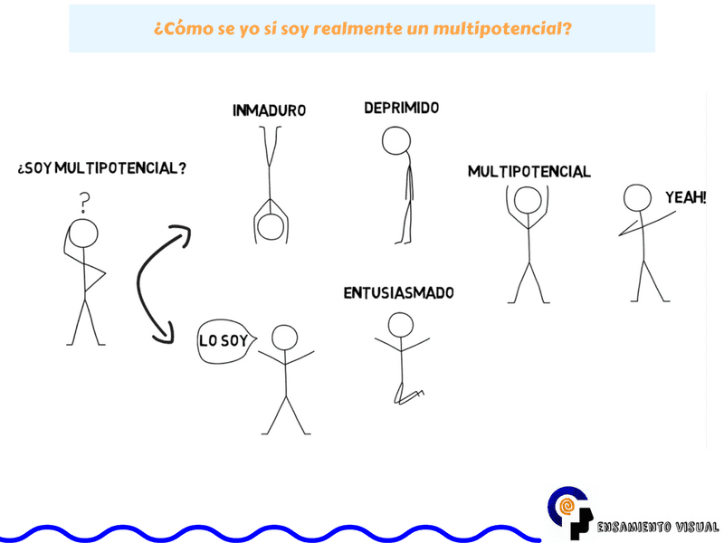 ¿Cómo se yo si soy realmente un multipotencial?