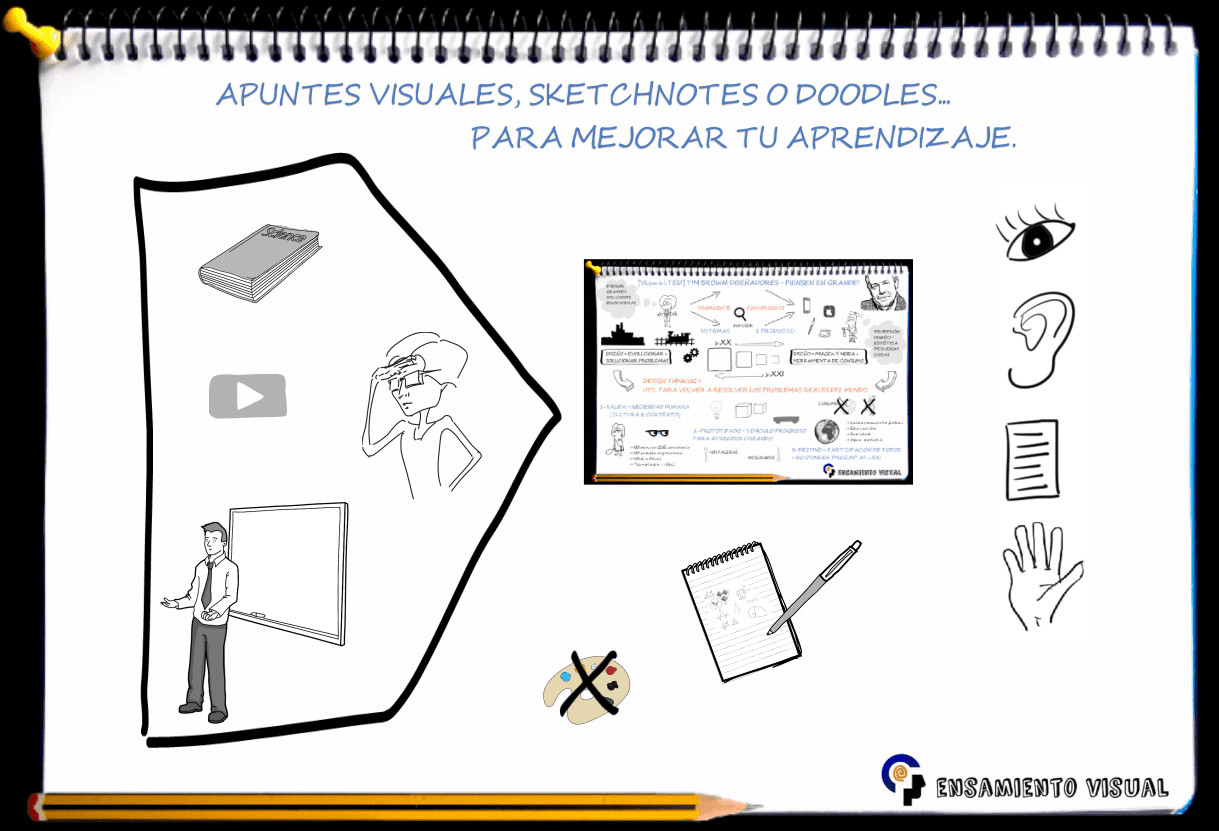 Apuntes visuales, sketchnotes o doodles para mejorar tu aprendizaje.