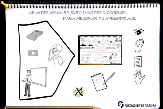 Apuntes visuales, sketchnotes o doodles para mejorar tu aprendizaje. - Featured image